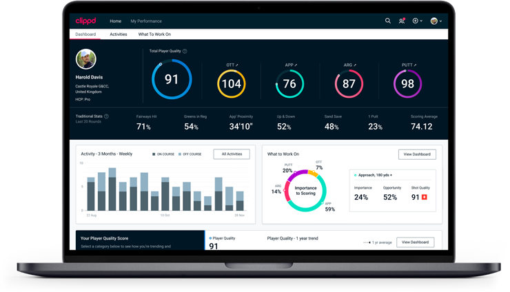 Clippd Player Dashboard Laptop